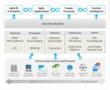 Denodo Platform 5.0 Broadens Enterprise Use of Data Virtualization with Linked Data Services